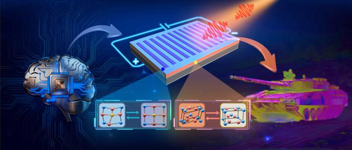 Intelligent thermal camouflage