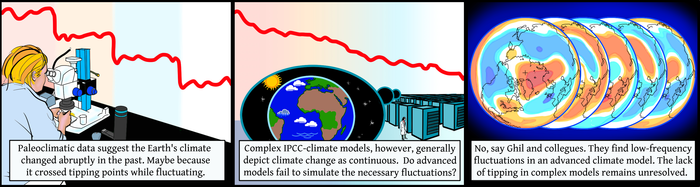 Low frequency fluctuations in the Earth System
