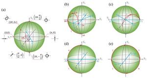 USTC Generates Arbitrary Vector Vortex Beam Using Single Q-Plate