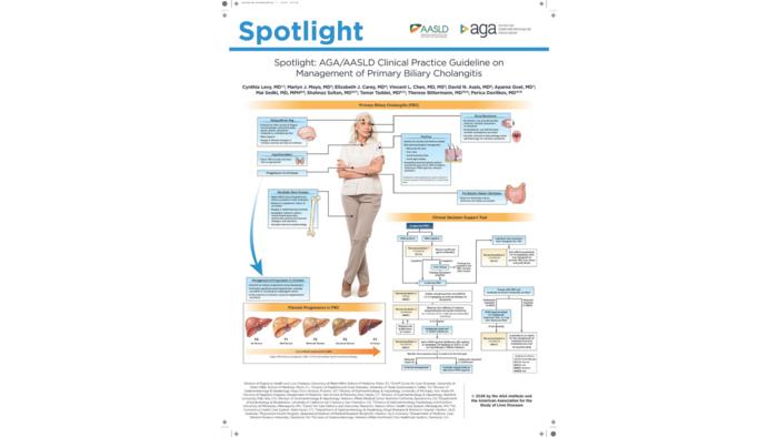 First medication-focused guideline for treating PBC