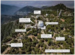 Georgia State Telescope Array Reveals How Nearby Stars Fade From Center to Edge
