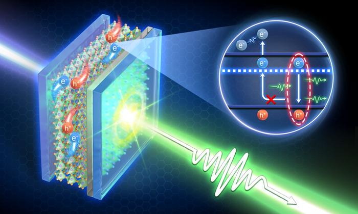 Suppressing Auger recombination for high-performance perovskite VCSELs.