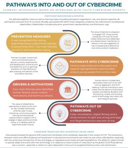 Pathways Into and Out of Cybercrime Infographic