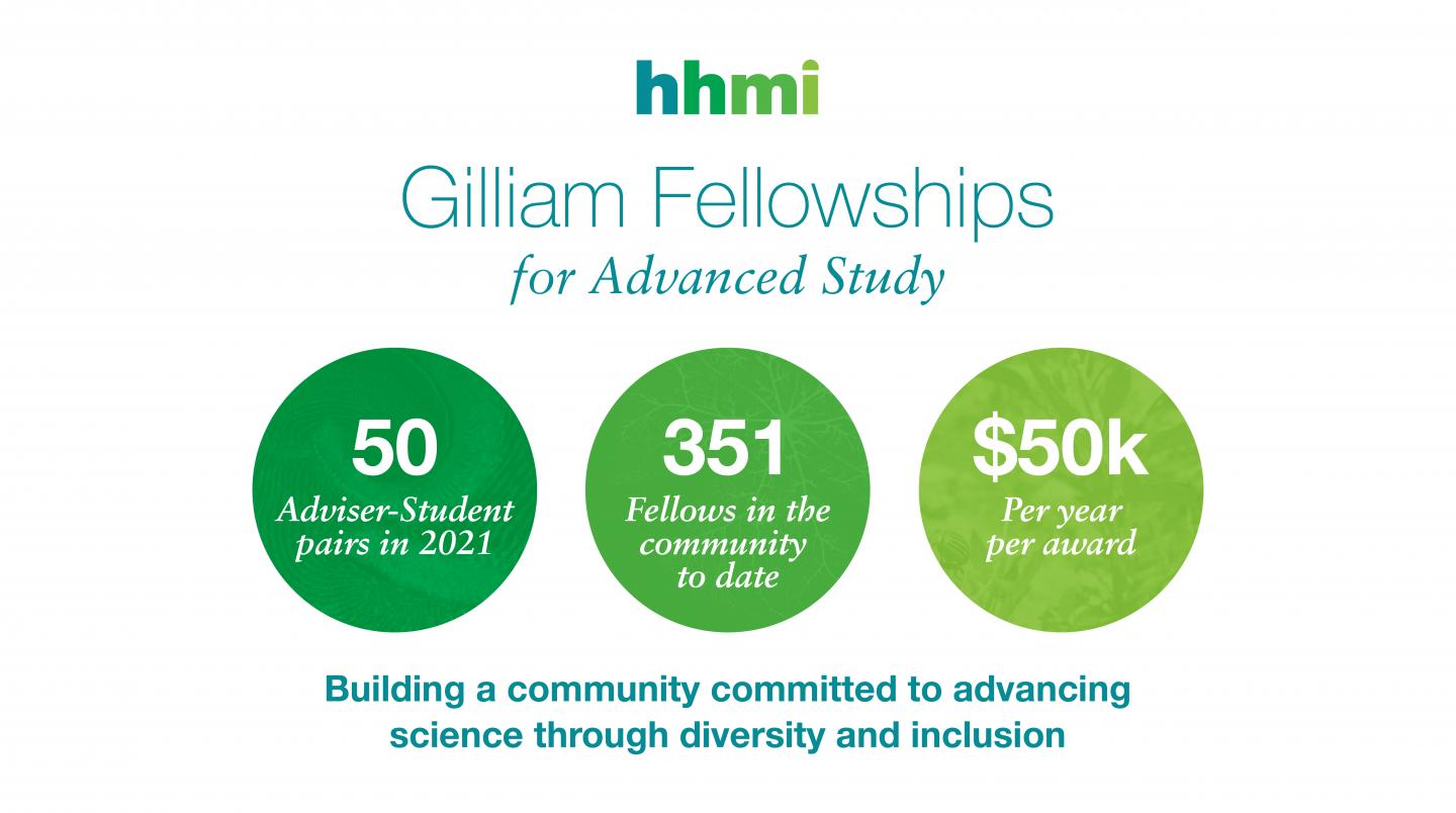 Gilliam Fellows