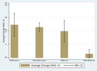 Mental health of UK men from ethnic minorities and women may have been especially affected during COVID-19 pandemic