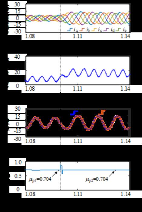 Experimental waveforms under torque variation.
