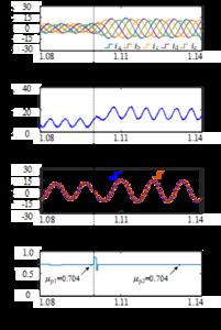 Experimental waveforms under torque variation.