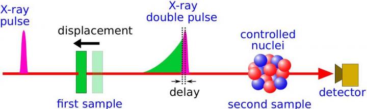 Scheme of the experiment