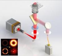 Nanoscopy Setup