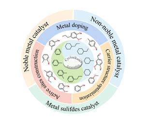 Hydrodeoxygenation of lignin derivatives on heterogeneous catalysts