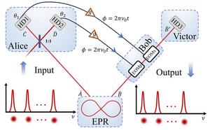 Controllable deterministic quantum teleportation
