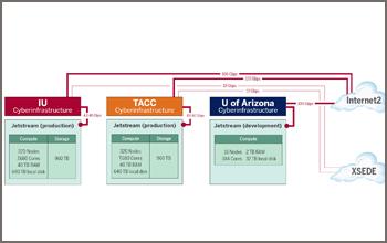 Jetstream Architecture Diagram