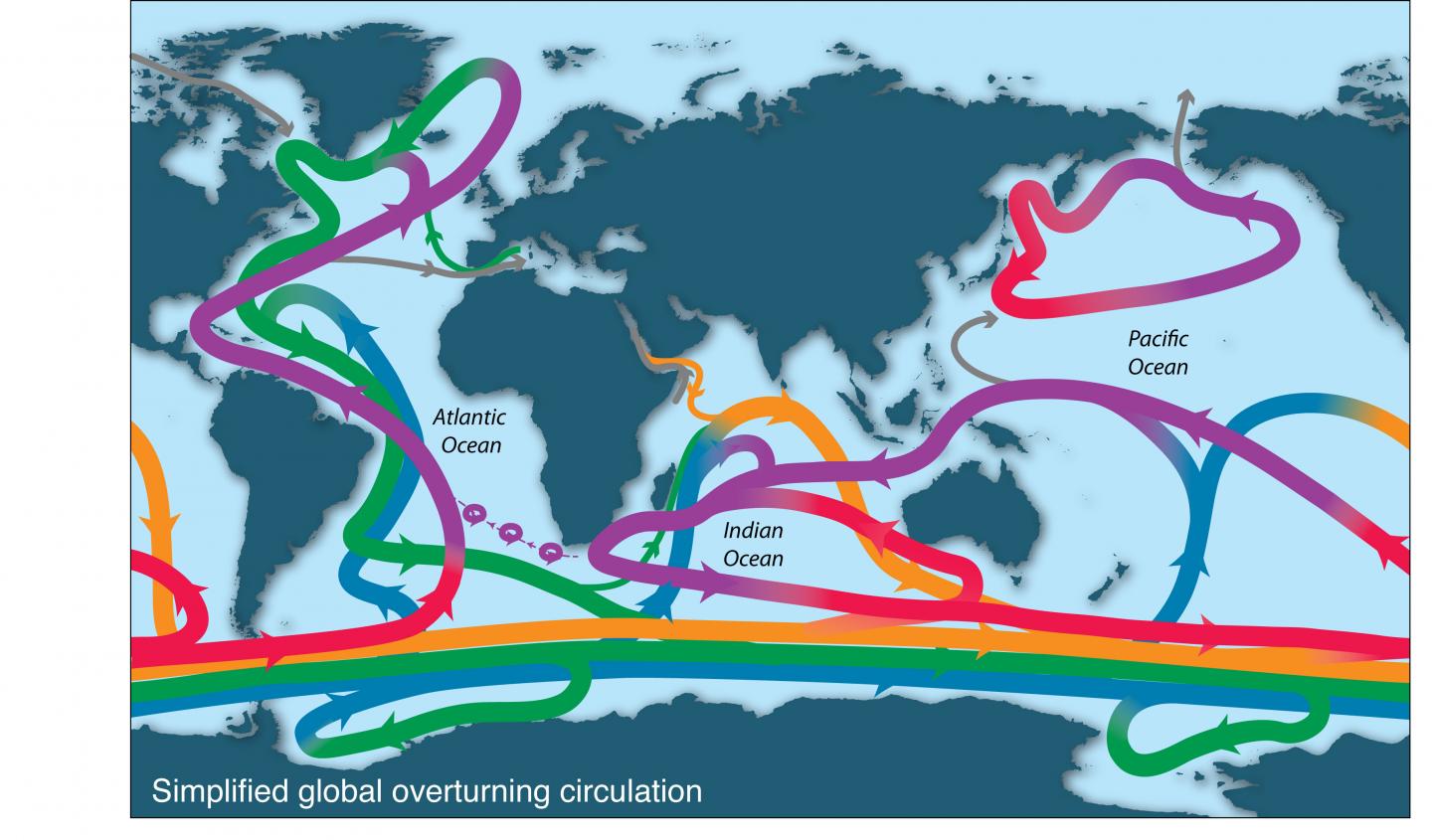 Ocean Conveyor