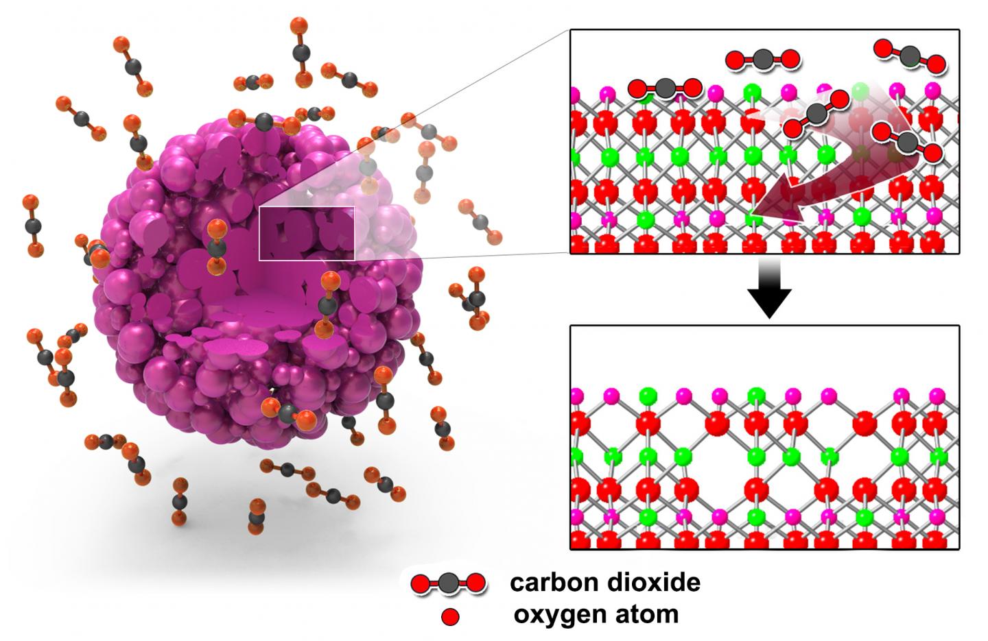 Schematic of Carbon Dioxide Gas Treatment