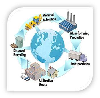 Sustainable Manufacturing