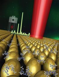 Batteries -- Solid-Liquid Interface
