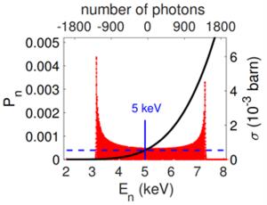 Illustration of fusion enhancement in a laser field.