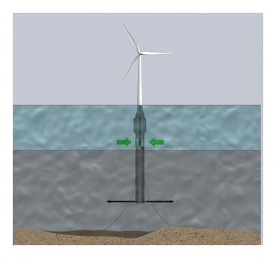 Wind Pump
