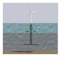 Wind Pump