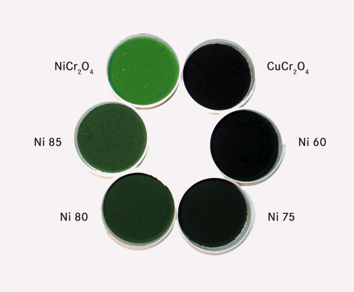 The Series of Samples