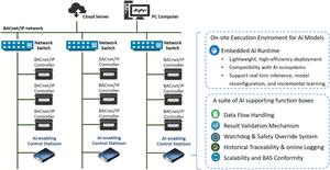 Deploying AI-driven smart control for practical energy management in Hong Kong’s built environment