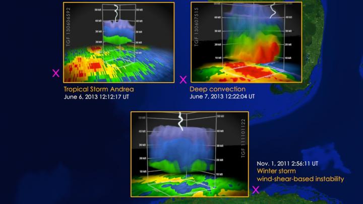 NASA's Fermi Mission Brings Deeper Focus to Thunderstorm Gamma-rays