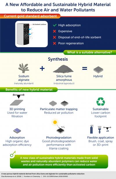 Study Infographic
