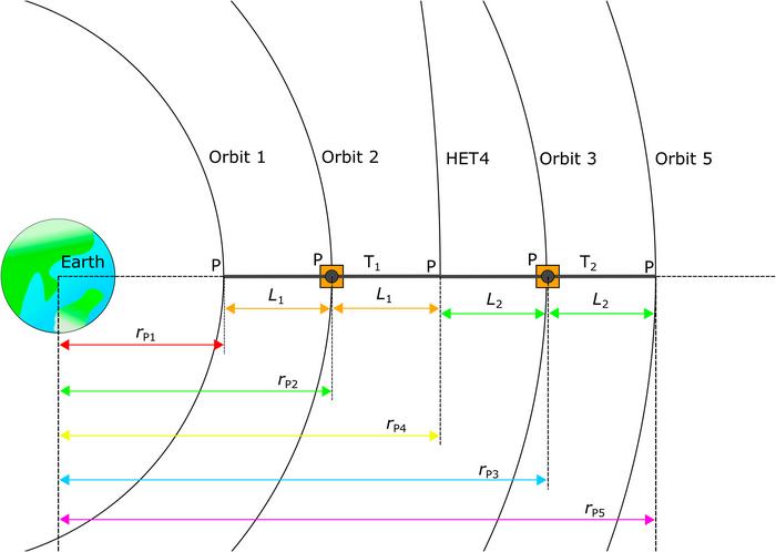 Important distances and tether sub-spans considered in this study.