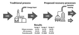 A technoeconomic analysis of cryogenic recovery of heavy hydrocarbons from LNG using seawater as the heat source
