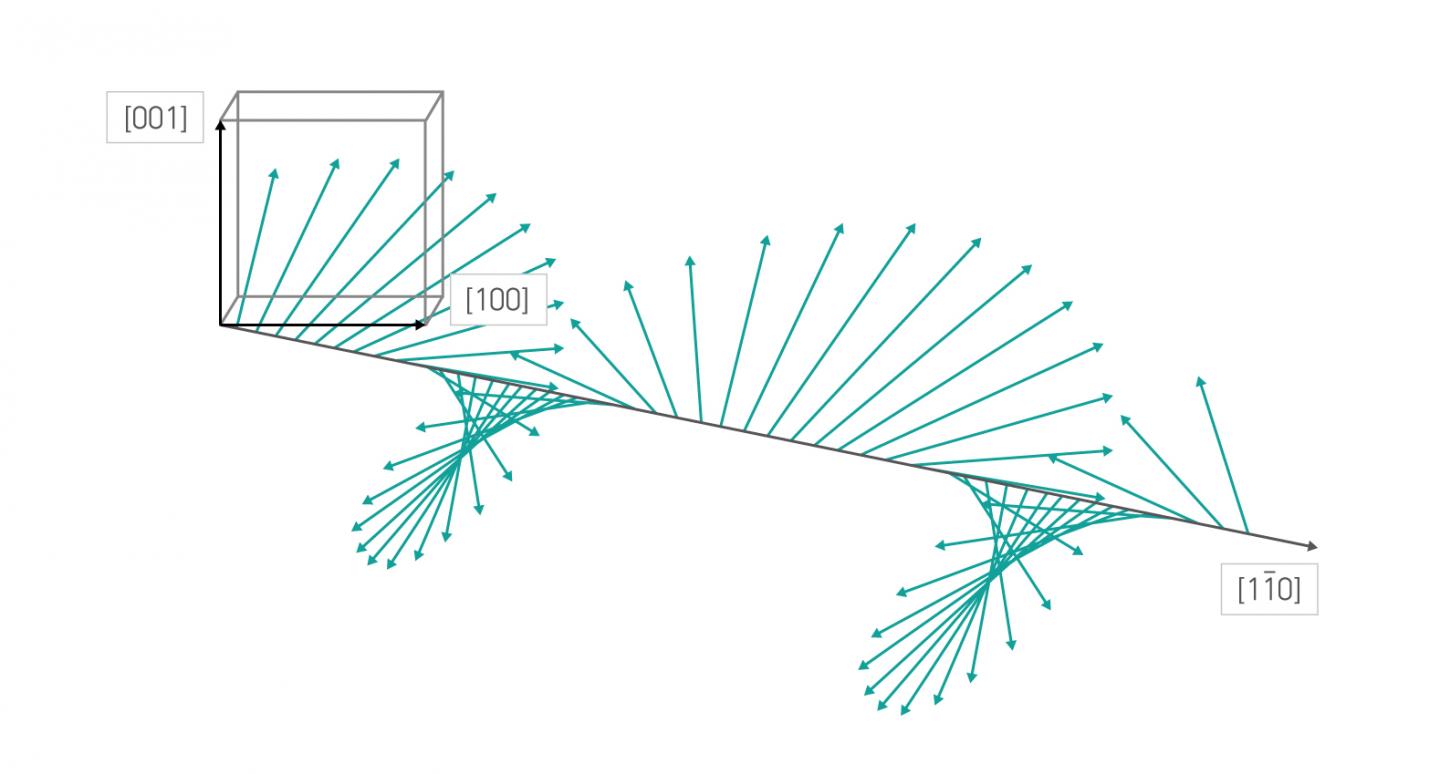 Spin Cycloid Structure in BiFeO3
