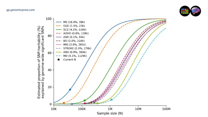GWAS power plots.