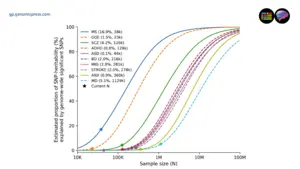GWAS power plots.