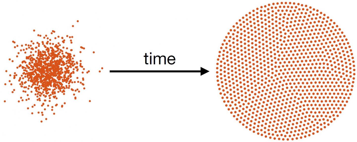 Gaussian Initial Vortex Distribution Expands