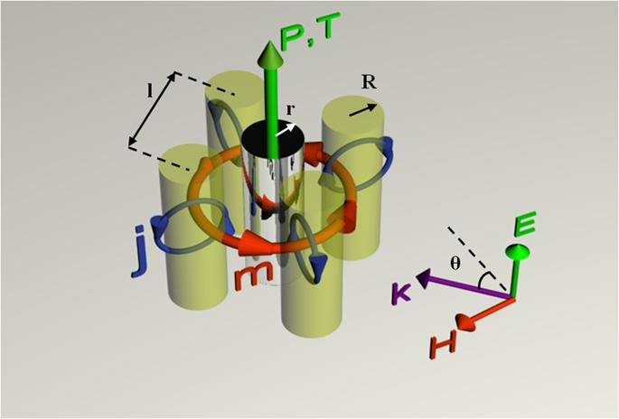 Visualization of a Metamolecule