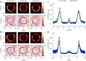 High-efficiency generation of polygonal GPSTOV pulses with tunable topological charge