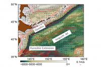 Jets and Currents in the Western North Pacific
