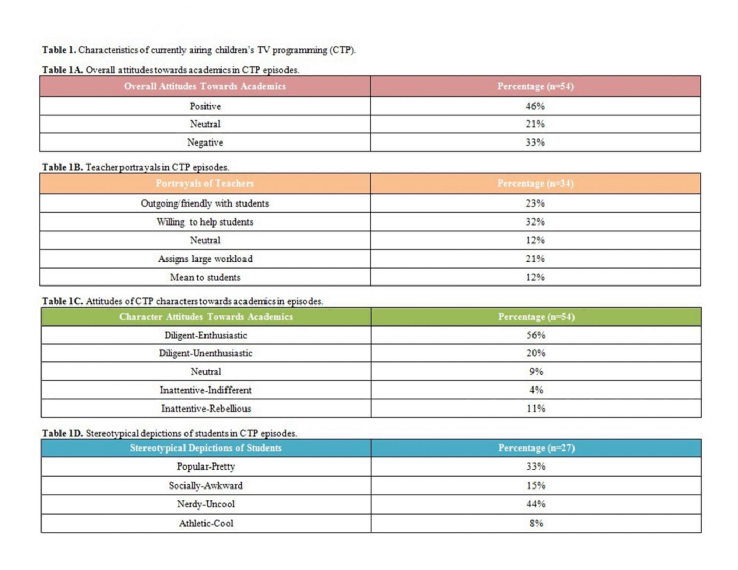 Table 1