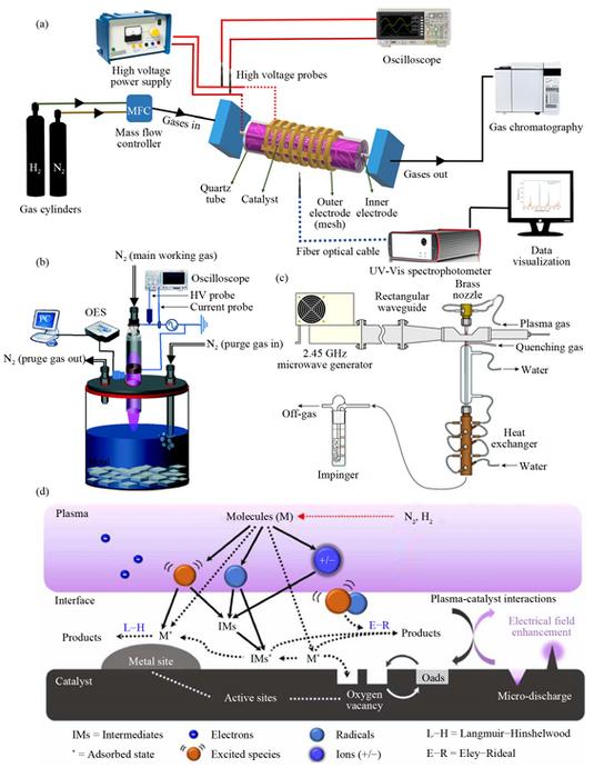 Schematic diagram