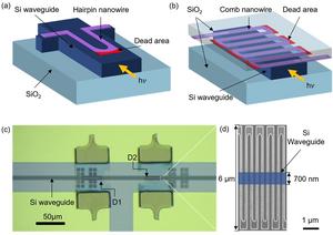 Figure 1 | Hybrid integrated comb nanowire detectors on an optical waveguide