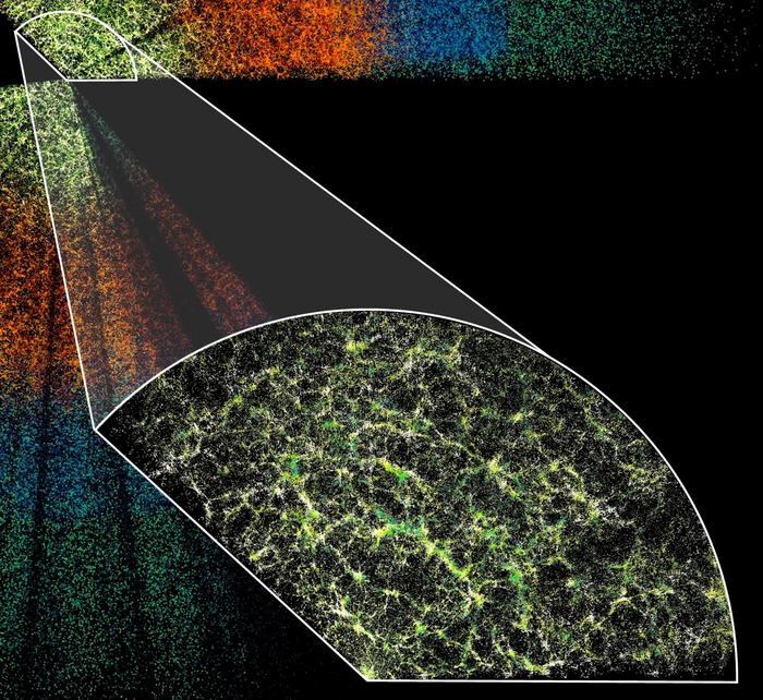 A map of galaxies from the Dark Energy Spectroscopic Instrument