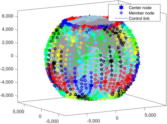 Fig. 6. The spatial distribution of management domains.