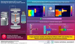 Athermal Power of Electropulsing in Magnesium