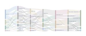 Landscape of machine learning applications in infrastructure recovery research