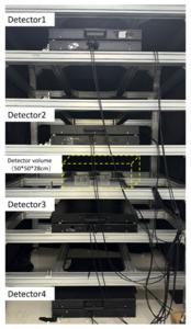 Experimental Muon Tracking Detector.