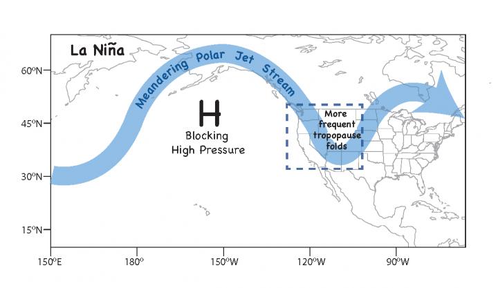 La Nina