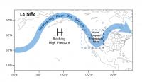 La Nina