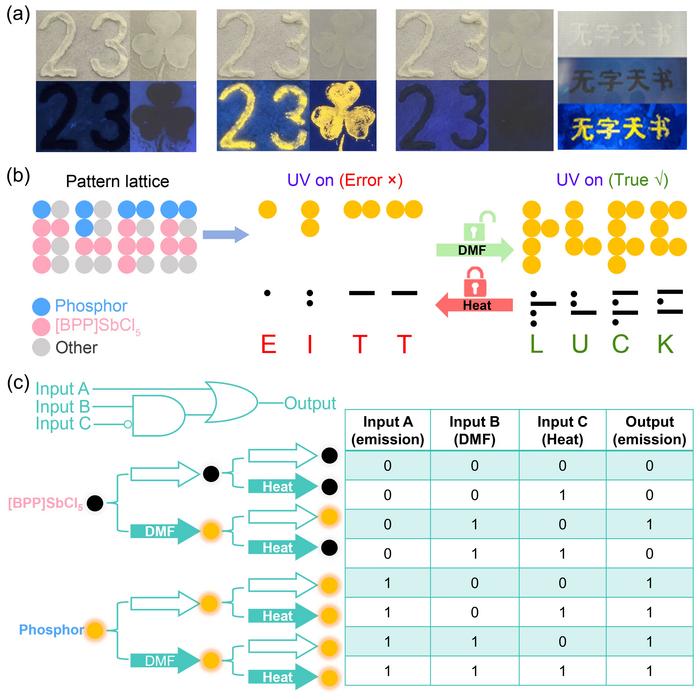 Applications of anti-counterfeiting and logic gate.
