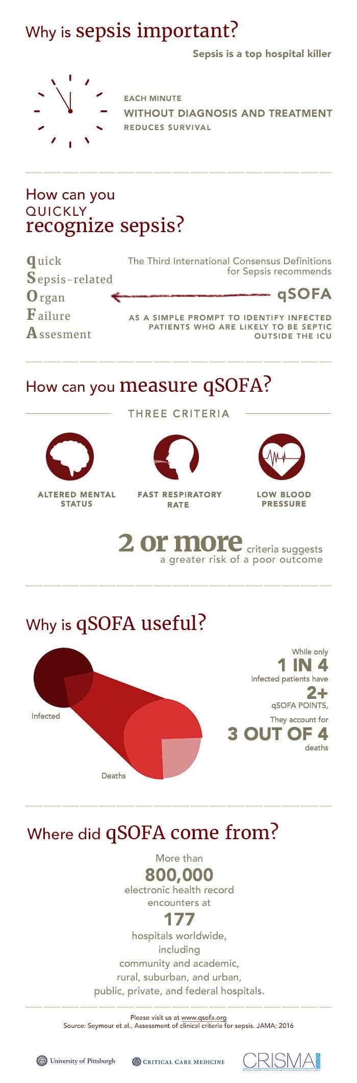 How Can You Quickly Recognize Sepsis?