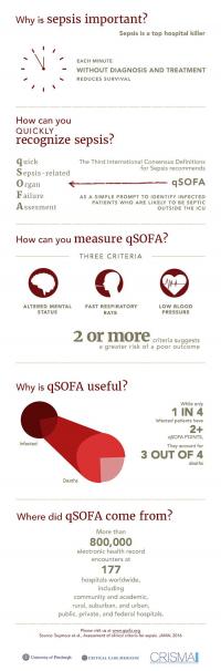 How Can You Quickly Recognize Sepsis?