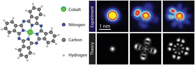 Chemical Structures of CoPC